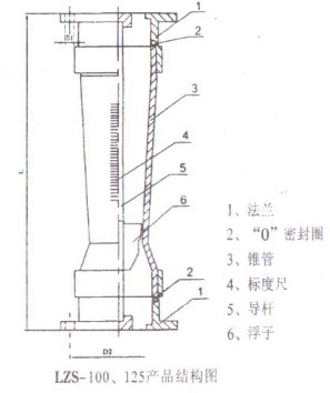 ϹD(zhun)Ӌ(j)LZS-100125Y(ji)(gu)D