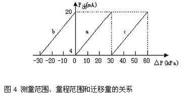 ׃y(c)̷wP(gun)ϵ