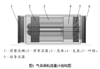 氣體渦輪流量計結構圖